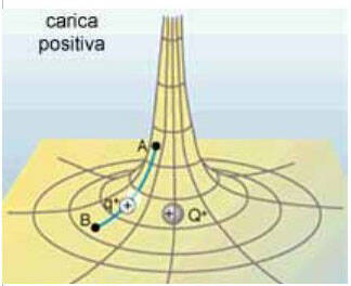 barriera_potenziale.jpg