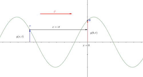 eq_onda_armonica.png
