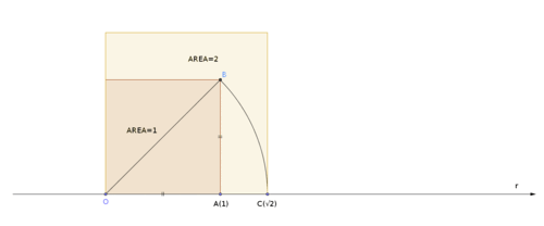 esistenza_rad2_duplicazione_quadrato.gif