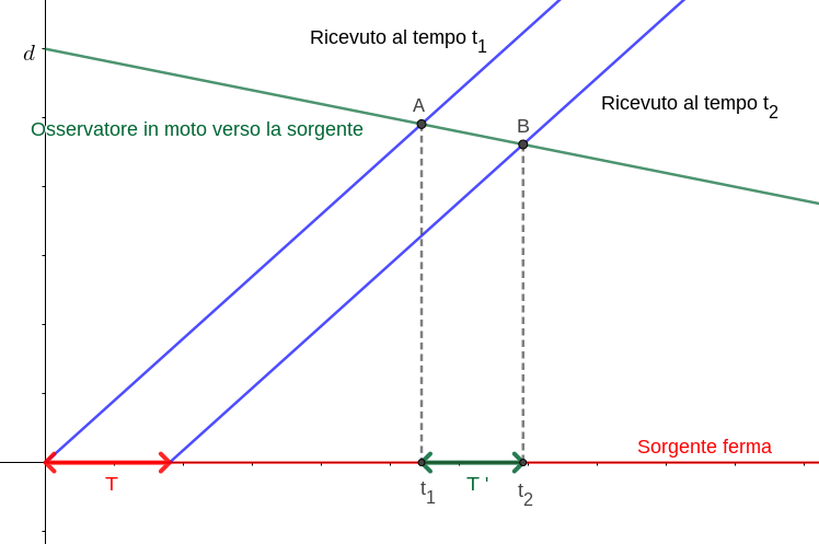 effetto_doppler2.png effetto_doppler2.png