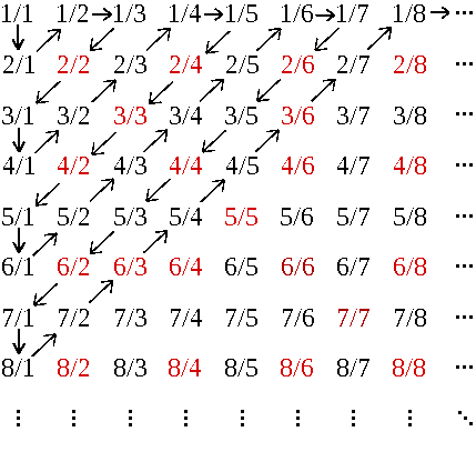 q_numerability.gif